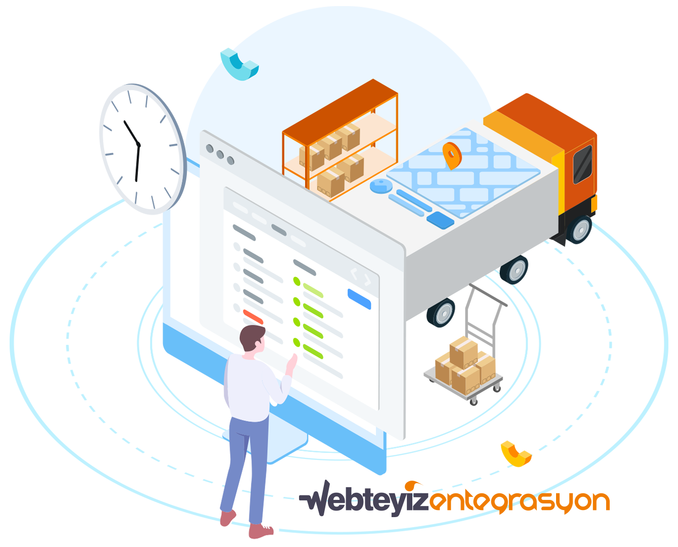 Webteyiz Pazaryeri Entegrasyon Sistemi